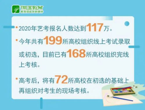 聚焦艺考，探秘备战秘籍！开启艺考成功之门