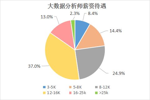 大数据分析师认证培训，开启职业发展新篇章