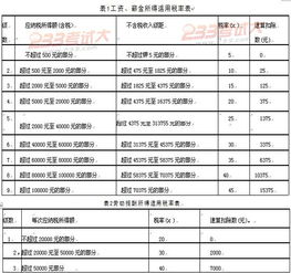 注册税务师 考试题型