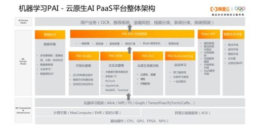 人工智能在个性化教学中的应用研究