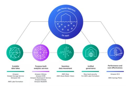 云技术提供的技术支撑有效地解决了