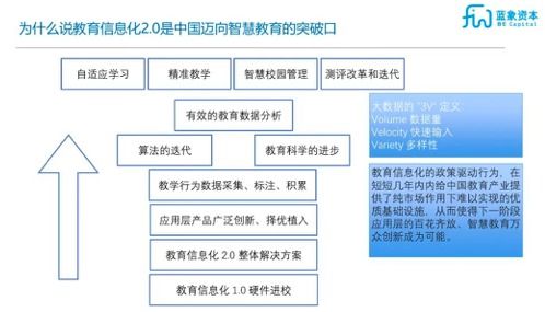 疫情过后教育行业有影响